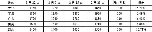 國(guó)聯期貨：原油反彈