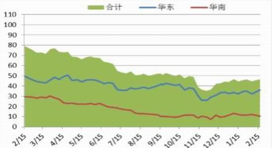 國(guó)聯期貨：原油反彈