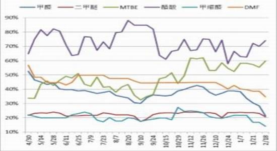 國(guó)聯期貨：原油反彈