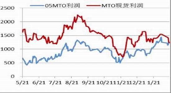 國(guó)聯期貨：原油反彈