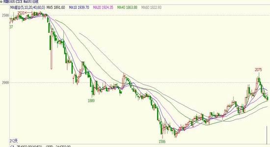 浙商期貨：下(xià)遊逐漸改善