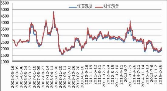 浙商期貨：下(xià)遊逐漸改善