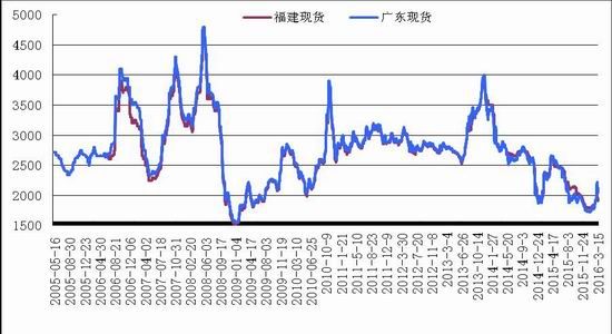 浙商期貨：下(xià)遊逐漸改善