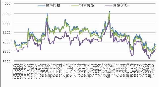 浙商期貨：下(xià)遊逐漸改善