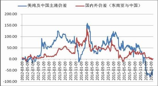 浙商期貨：下(xià)遊逐漸改善