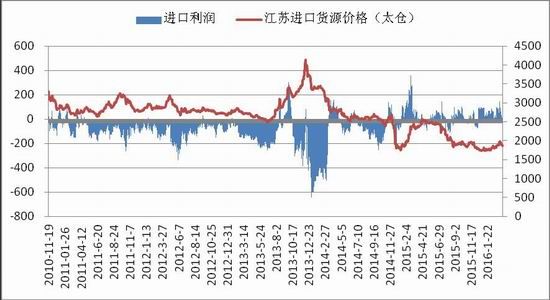 浙商期貨：下(xià)遊逐漸改善