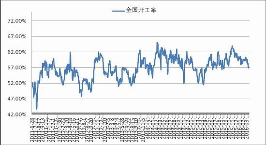 浙商期貨：下(xià)遊逐漸改善