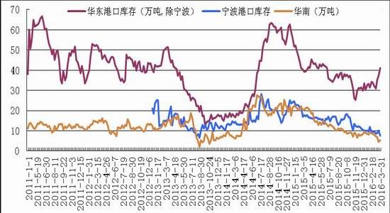 浙商期貨：下(xià)遊逐漸改善