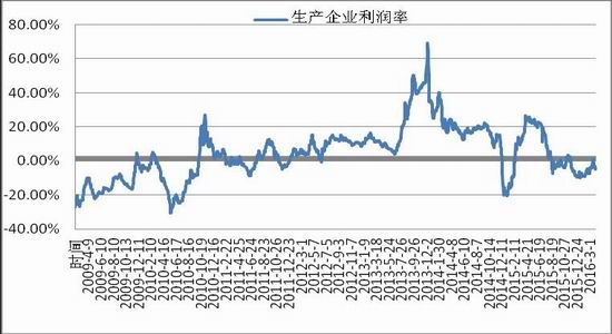 浙商期貨：下(xià)遊逐漸改善