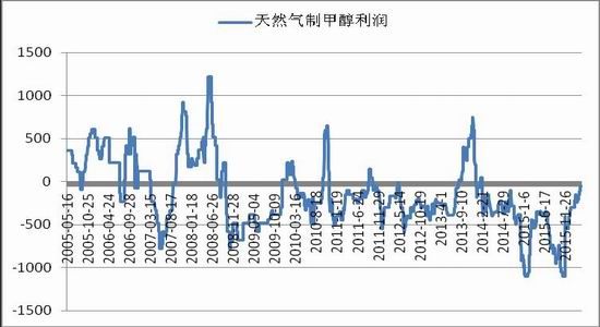 浙商期貨：下(xià)遊逐漸改善