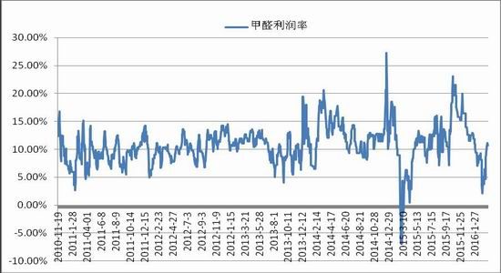 浙商期貨：下(xià)遊逐漸改善