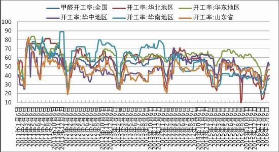 浙商期貨：下(xià)遊逐漸改善