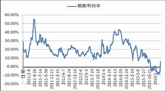 浙商期貨：下(xià)遊逐漸改善