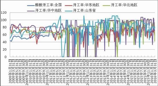 浙商期貨：下(xià)遊逐漸改善