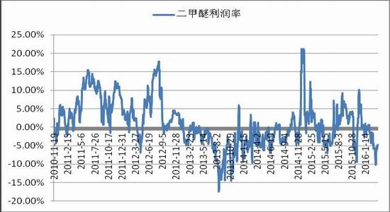 浙商期貨：下(xià)遊逐漸改善