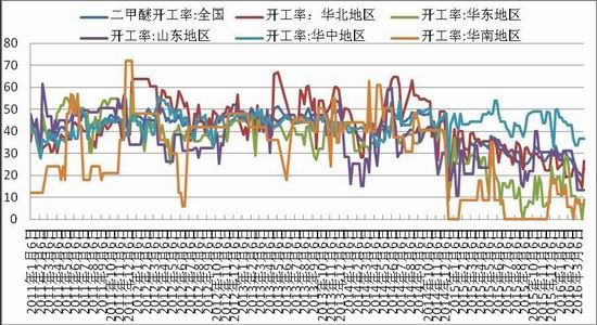 浙商期貨：下(xià)遊逐漸改善