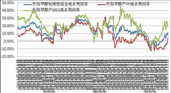 浙商期貨：下(xià)遊逐漸改善