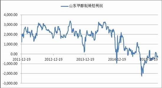 浙商期貨：下(xià)遊逐漸改善