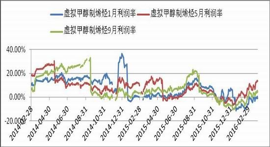 浙商期貨：下(xià)遊逐漸改善