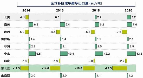 西(xī)部期貨：MTO項目大熱