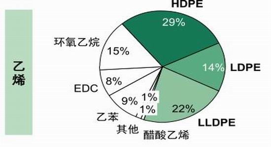 西(xī)部期貨：MTO項目大熱