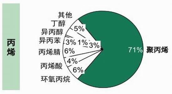 西(xī)部期貨：MTO項目大熱