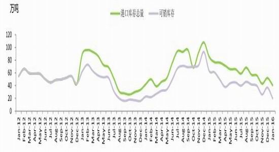 西(xī)部期貨：MTO項目大熱