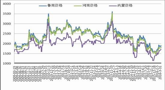 浙商期貨：甲醇進口大增