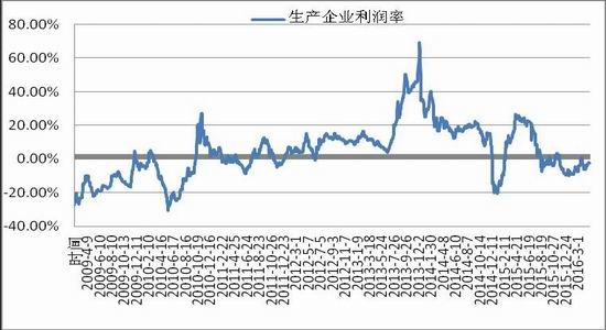 浙商期貨：甲醇進口大增