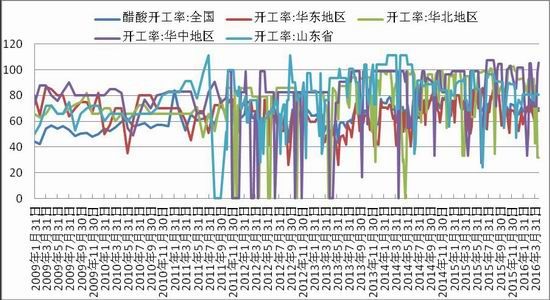 浙商期貨：甲醇進口大增