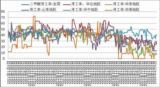 浙商期貨：甲醇進口大增