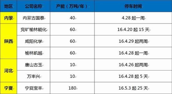 浙商期貨：甲醇進口大增