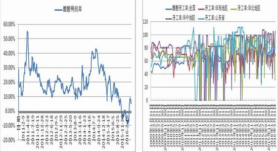 浙商期貨：甲醇進口大增