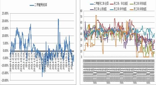 浙商期貨：甲醇進口大增