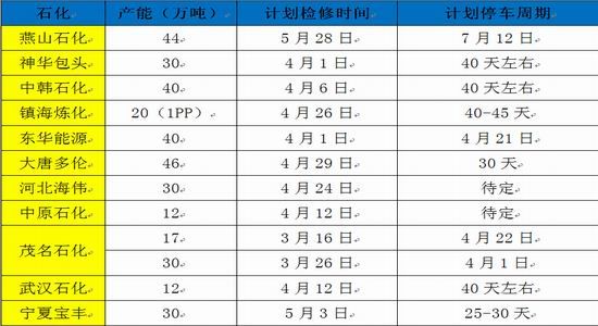 浙商期貨：甲醇進口大增