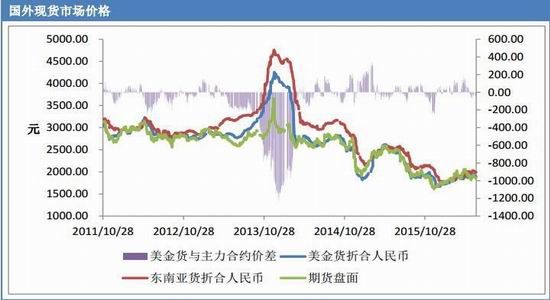 東亞期貨：甲醇有所下(xià)滑