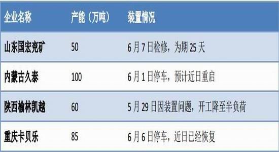 東亞期貨：甲醇有所下(xià)滑