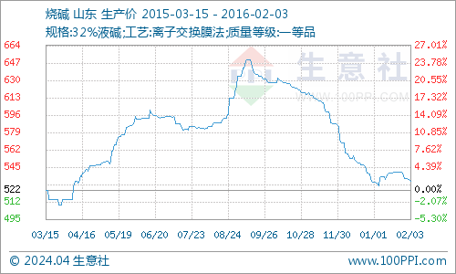 graph.100ppi.com (500×300)