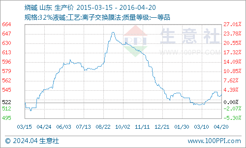 graph.100ppi.com (500×300)