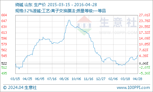 graph.100ppi.com (500×300)