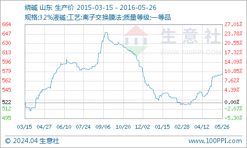 graph.100ppi.com (500×300)