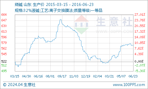 graph.100ppi.com (500×300)