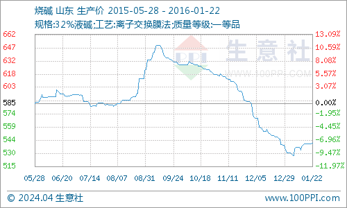 graph.100ppi.com (500×300)