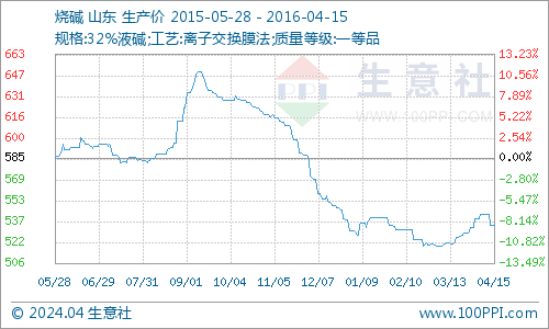 graph.100ppi.com (500×300)