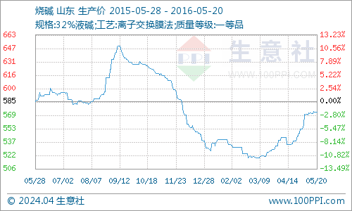 graph.100ppi.com (500×300)