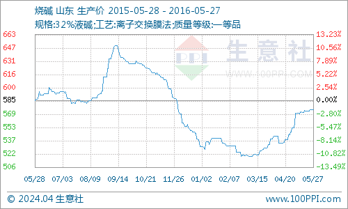 graph.100ppi.com (500×300)