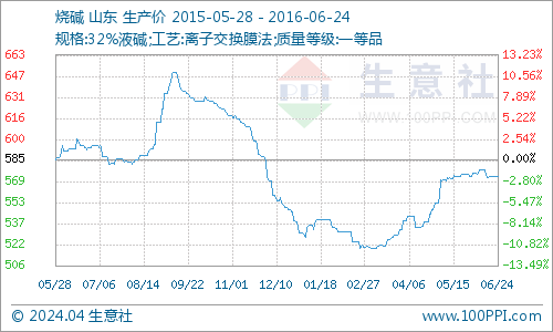 graph.100ppi.com (500×300)