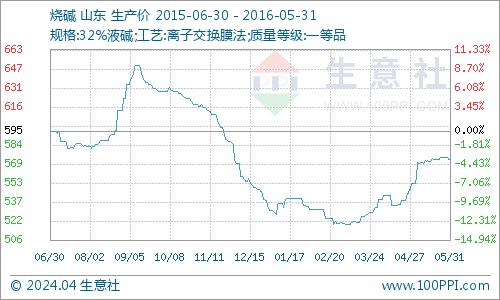 graph.100ppi.com (500×300)